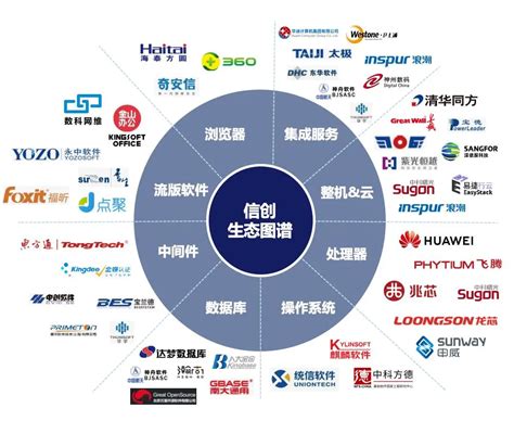 操作系统生态之争：风云再起 统信uos家庭版官网