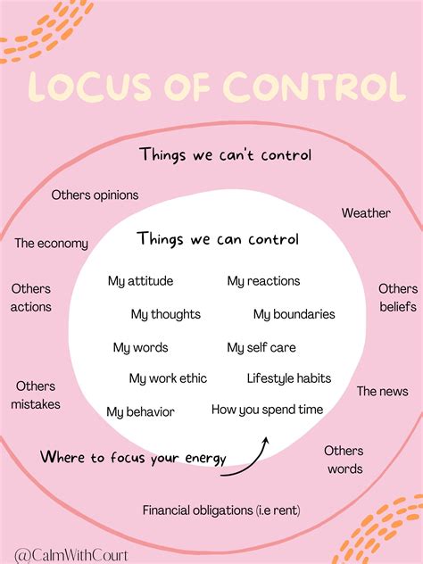 Locus Of Control Infographic Etsy