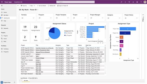 Microsoft Power BI And BrightWork 365 For PPM Reporting