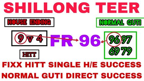 Shillong Teer Target Fixx Single House Ending