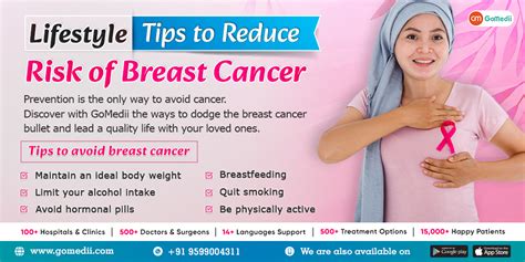 Understand Breast Cancer Causes And Modalities Of Treatments Archives Gomedii Blog