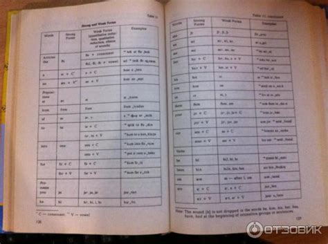 Отзыв о Книга "Практическая фонетика английского языка" - М.А.Соколова ...