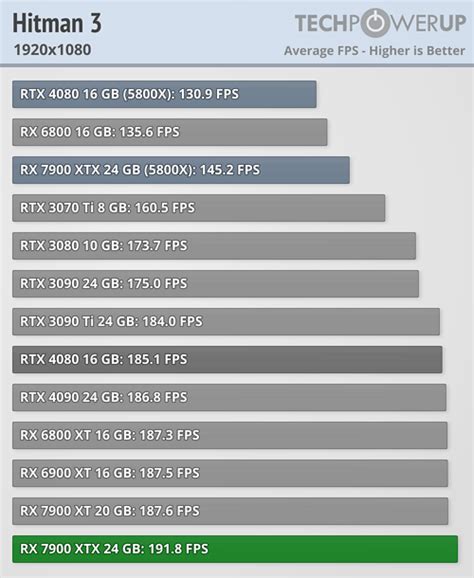 Hilo Oficial Amd Radeon Rx Xtx Xt P Gina