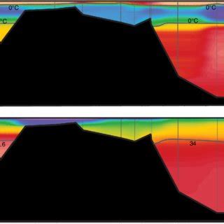 Time Distance Sections Of Temperature Top Panel And Salinity Bottom