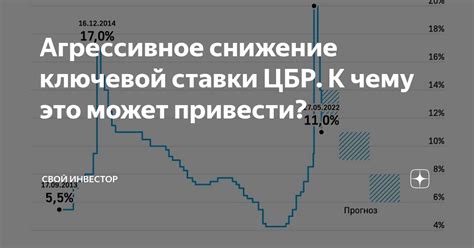 Агрессивное снижение ключевой ставки ЦБР. К чему это может привести ...
