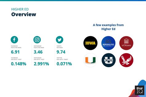 2022 Social Media Industry Benchmark Report Rival Iq