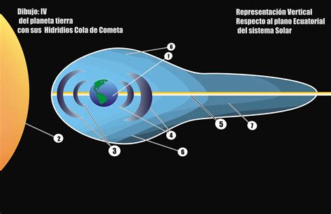 Descubre La Fascinante Teoría De Las Mareas ¿cómo Influyen En Nuestro