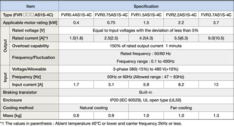 Specifications Fvr Micro Ac Drives Low Voltage Fuji Electric Global