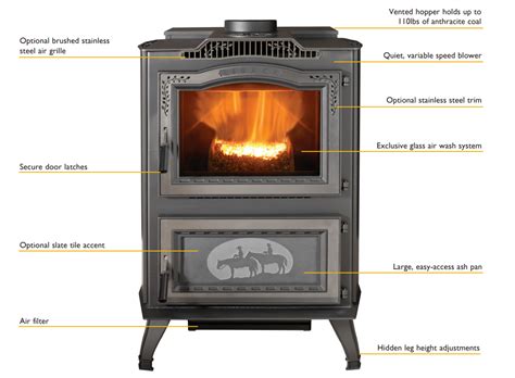 8 Types Of Stoves A Comparison Guide Legacy Stoves