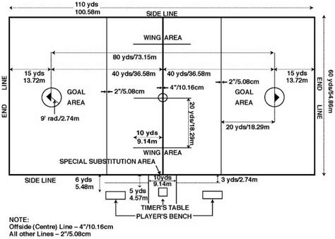 Field Layout | BC Lacrosse Association (BCLA)