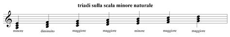 Accordi Perfetti Su Tutti I Gradi Esempio 3 Sheet Music Lessons