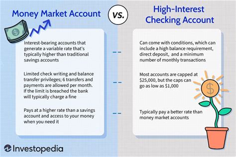 High Yield Checking Rates Can Beat Money Market AccountsBut Theres A