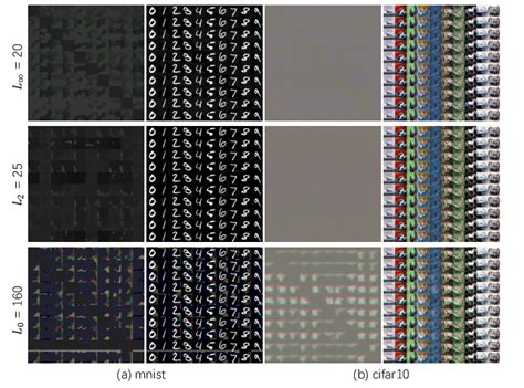 Visualization of targeted adversarial examples when total variation is ...
