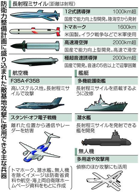 敵基地攻撃能力の保有は逆効果か？ 日本に攻撃される前に相手が攻撃、もしも原発を狙われたら：東京新聞デジタル