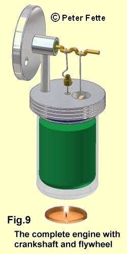 Wie Arbeitet Der Stirlingmotor Eine Beschreibung Mit Vielen Bildern