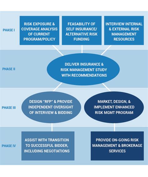 Risk Management Consulting Capterra Risk Solutions