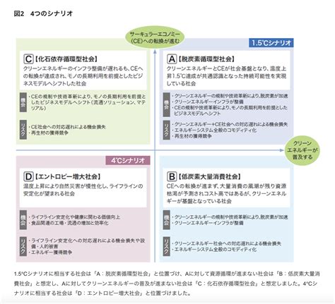 シナリオ分析とは？実践方法をわかりやすく解説 リクロマ株式会社