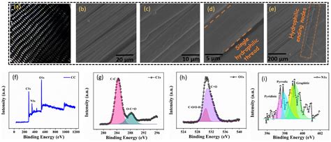 Nanomaterials Free Full Text Interfacial Photothermal Heat Accumulation For Simultaneous