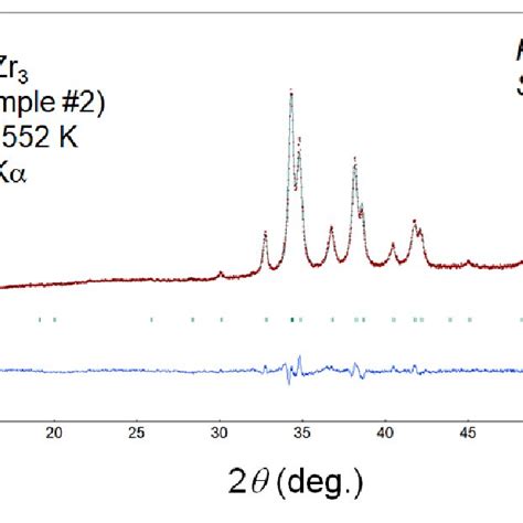 Fig S2 Rietveld Refinement Result For Laboratory XRD Pattern Of CoZr3