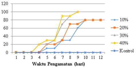 Pembuatan Ekstrak Daun Kirinyuh Bagian 2