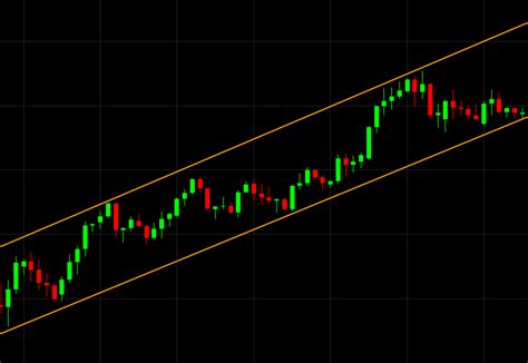 Trendlines: Uptrends and Downtrends in Trading | CMC Markets