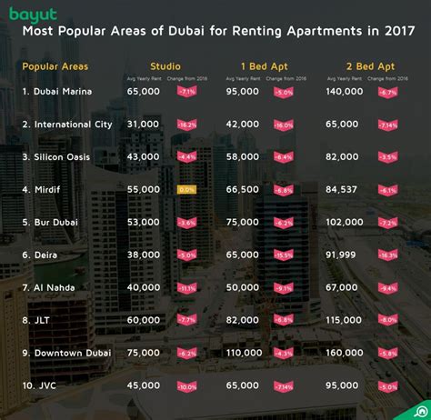 Renting In Mirdif Heres What You Need To Know Before Moving Bayut