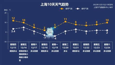 超强冷空气要来了！今年最冷，注意保暖→澎湃号·政务澎湃新闻 The Paper