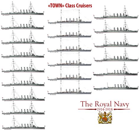 Town Class Cruisers Ww1