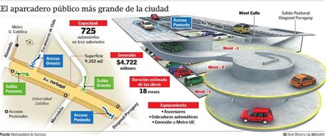 Mayor estacionamiento subterráneo de Santiago se proyecta en Av