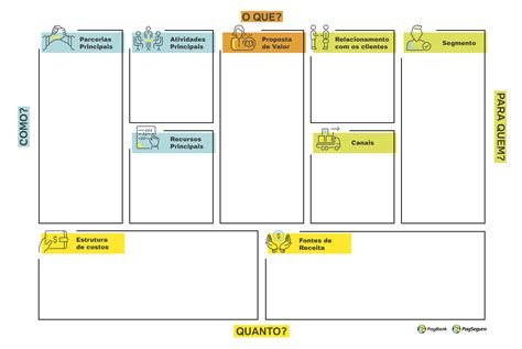 Topo 72 imagem plano de negócios modelo br thptnganamst edu vn