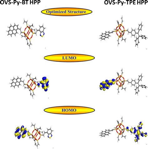 Hybrid Porous Polymers Combination Of Octavinylsilsesquioxane Pyrene