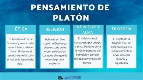 El Pensamiento De PlatÓn Resumen FÁcil Con VÍdeos