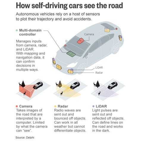 In The Eye Of The Storm Lidar And The Driverless Car Verify Recruitment