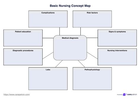 Nursing Concept Map And Example Free Pdf Download