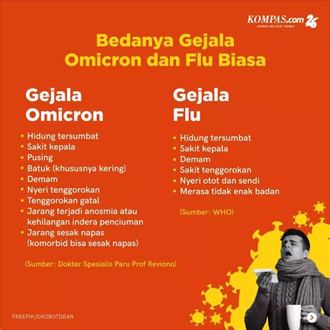 Kenali Perbedaan Gejala Omicron Dengan Flu Biasa Apa Saja