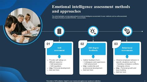 Top 10 Emotional Intelligence Powerpoint Presentation Templates In 2025