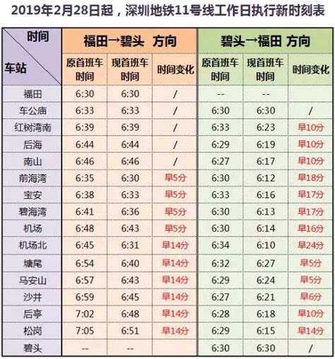 深圳地铁11号线执行新运行图 附发车时刻表 深圳本地宝