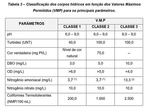 Tabela De Aplicação De Ozônio - Tabela De Aplicacao De Ozonio - RETOEDU