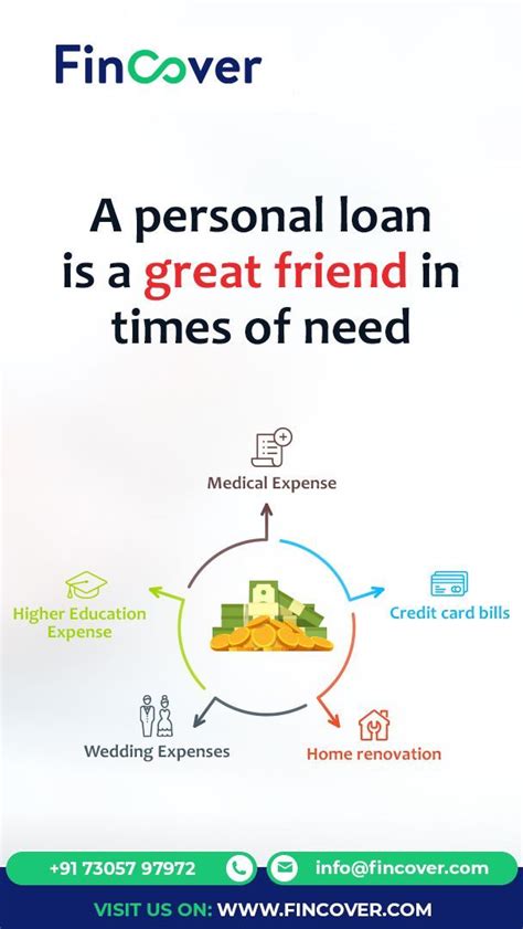 personal loans artofit