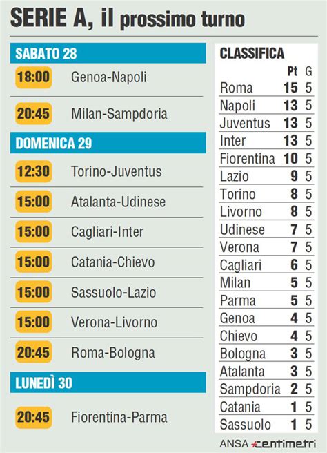 Serie A La Classifica E Il Prossimo Turno Il Post