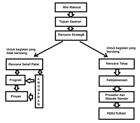 Jenis Jenis Perencanaan Dalam Organisasi Picture Riset