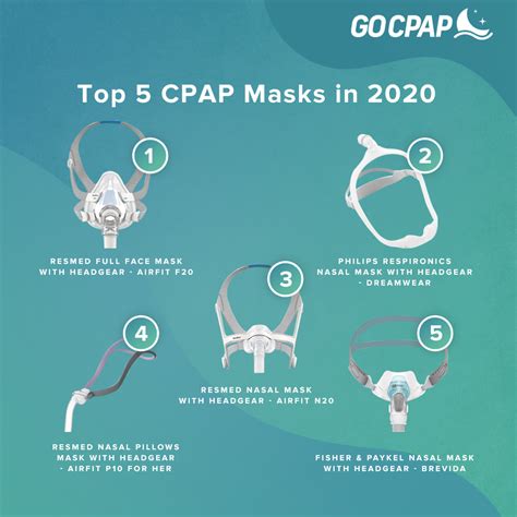 Top 5 Cpap Masks In 2020