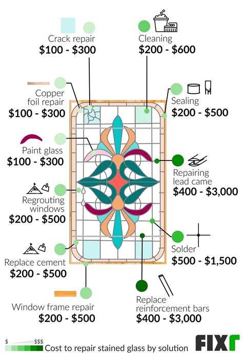 Cost to Repair Stained Glass | Leaded Glass Repair Cost | Fixr.com