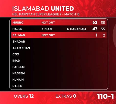 Karachi Kings Vs Islamabad United Highlights Psl Iu Beat Kk By