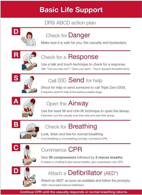 Drs Abcd First Aid Action Plan Basic Life Support Emergency Nursing