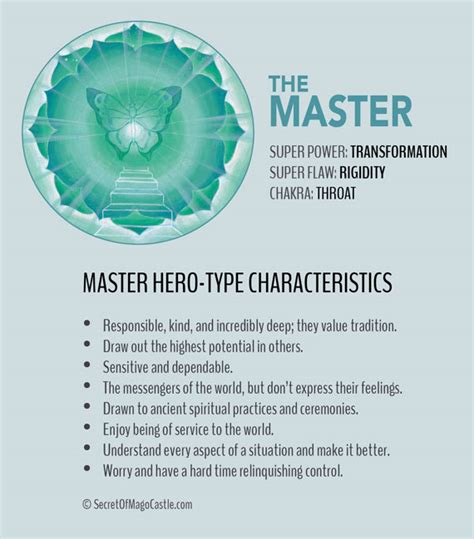 The 6 Hero Types: Which One Are You? | HuffPost Life