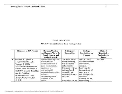 SOLUTION Sample 3 Evidence Matrix Table Studypool