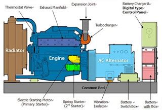 Diesel generator