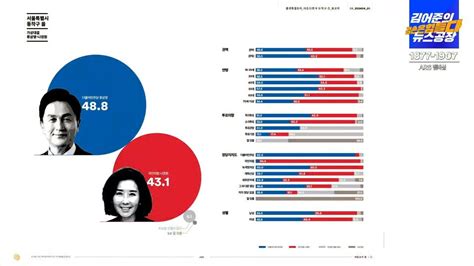 여론조사꽃 서울 동작을 정치시사 에펨코리아