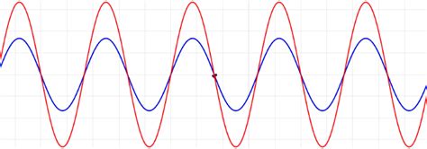 5 Classical Wave Equations And Solutions Lecture Chemistry Libretexts